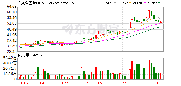 K图 600259_0