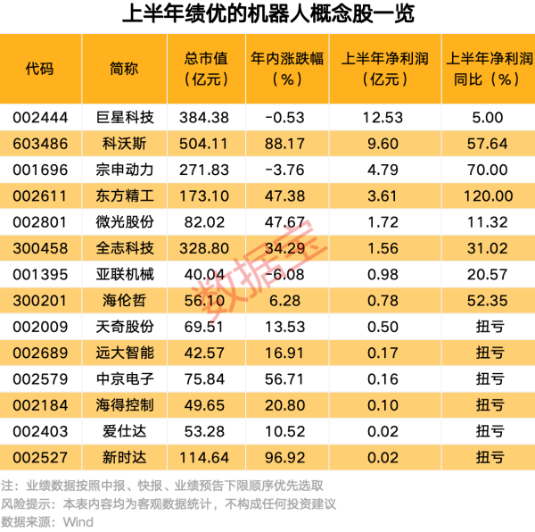 配资宝 和而泰：上半年净利润3.54亿元，同比增长78.65%